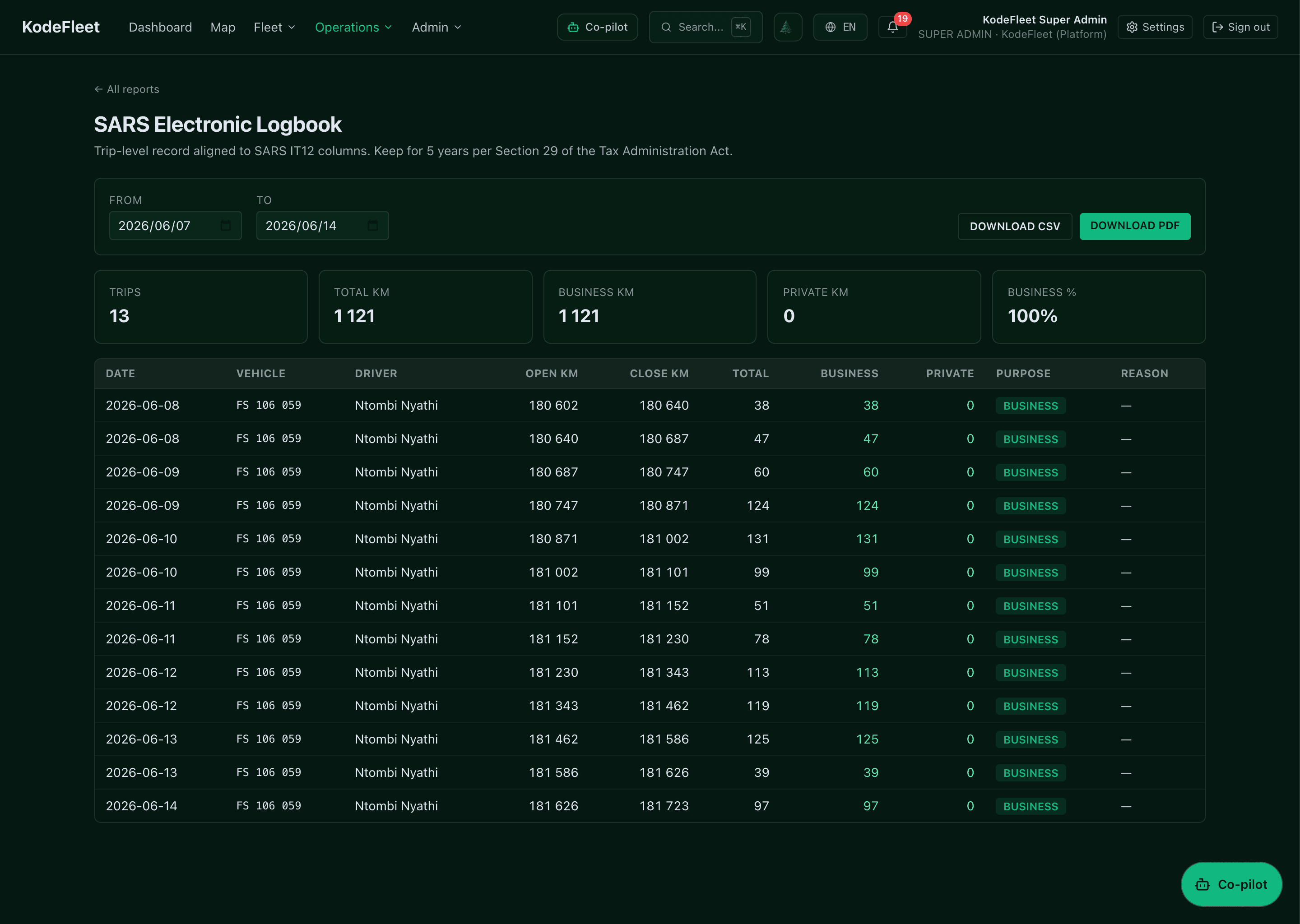 KodeFleet SARS electronic logbook — a trip-level compliance record with business/private split, open/close odometer readings and one-click CSV/PDF export.